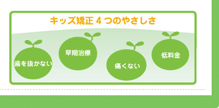 キッズ矯正4つのやさしさ